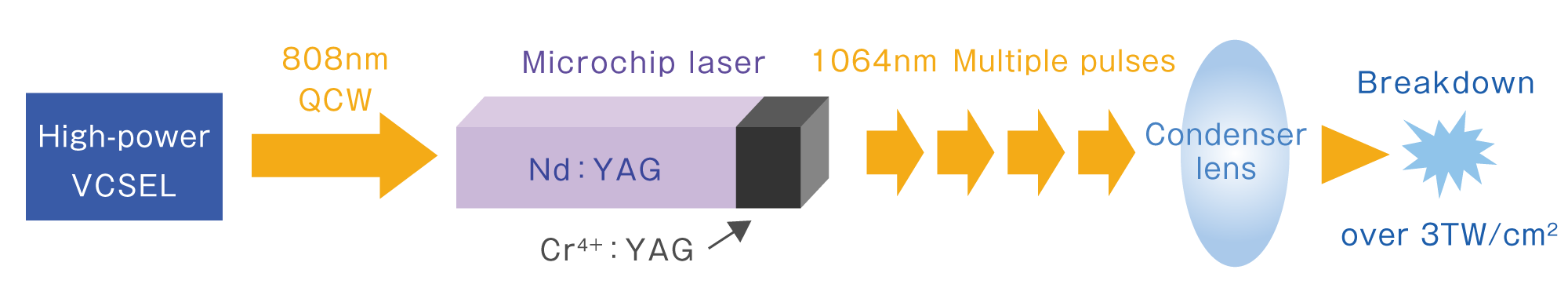 Laser ignition system3