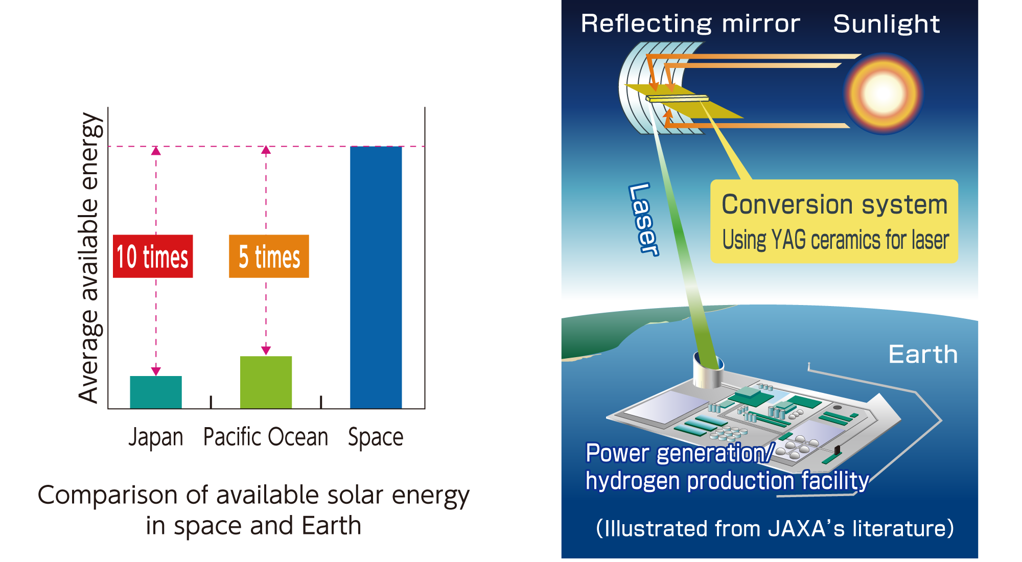 Space Solar Power Systems